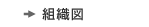 組織図